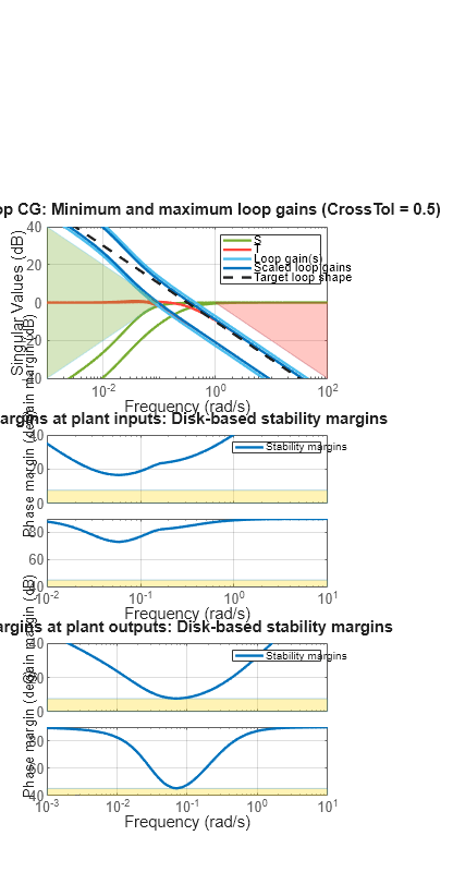 MATLAB figure