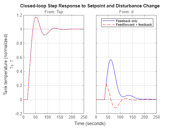 MATLAB figure