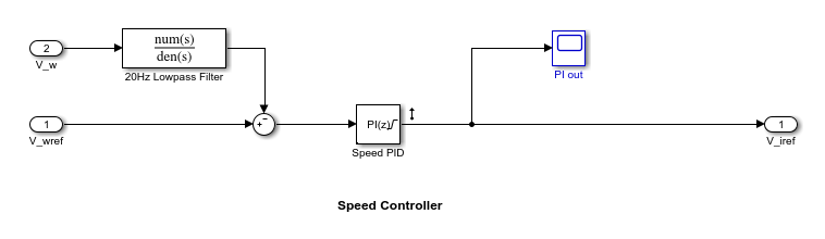 Design Multiloop Control System - MATLAB & Simulink