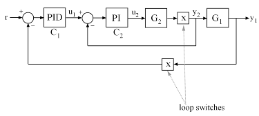 Design Multiloop Control System - MATLAB & Simulink