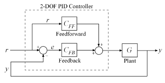 2 dof robot arm hot sale simulink