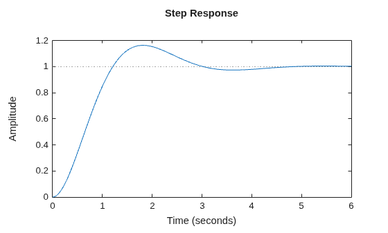 MATLAB figure