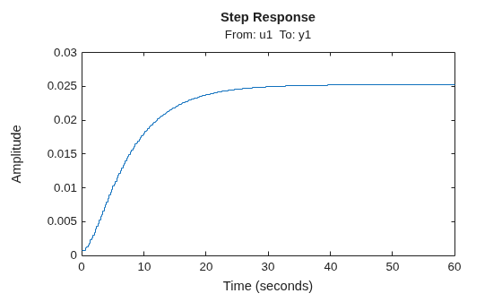 MATLAB figure