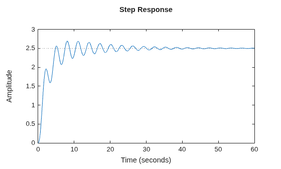 MATLAB figure