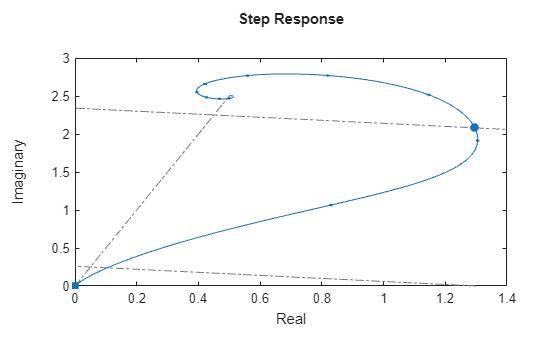 MATLAB figure