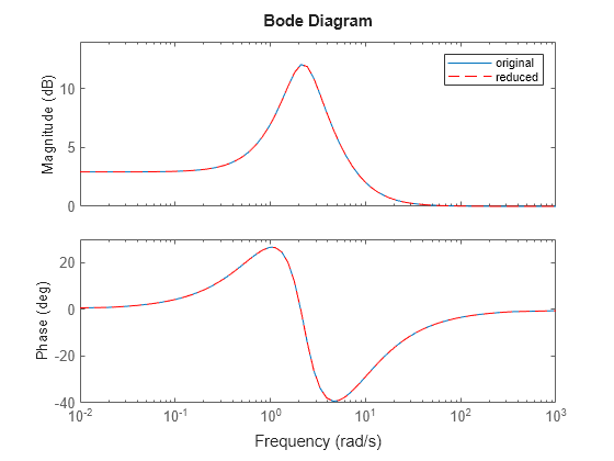 MATLAB figure