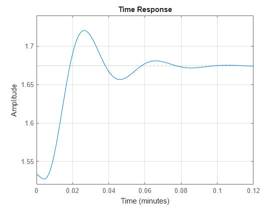 MATLAB figure