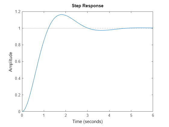 MATLAB figure