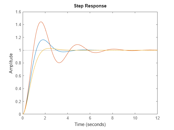 MATLAB figure