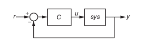 MATLAB figure