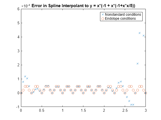 matlab b spline fit