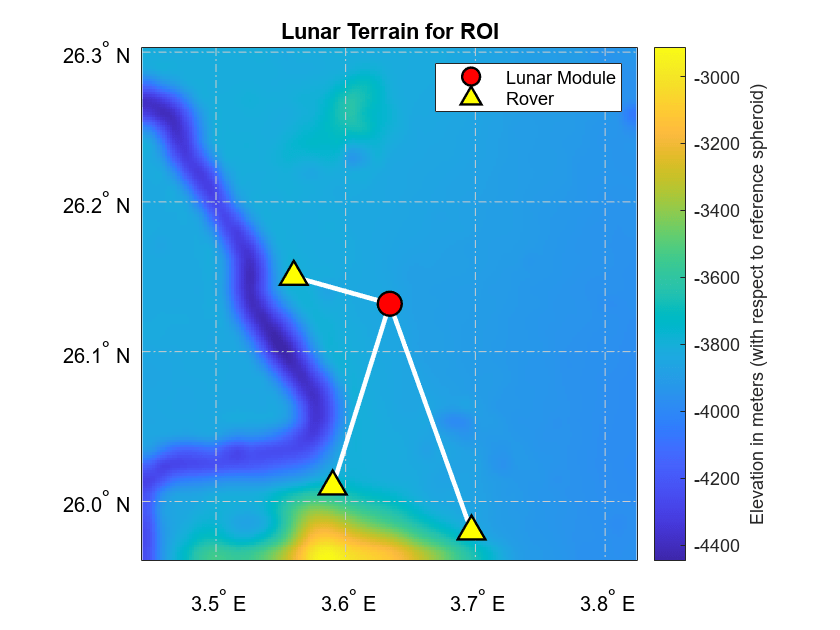 Figure contains an axes object. The axes object with title Lunar Terrain for ROI contains 14 objects of type surface, line, text. One or more of the lines displays its values using only markers These objects represent Lunar Module, Rover.