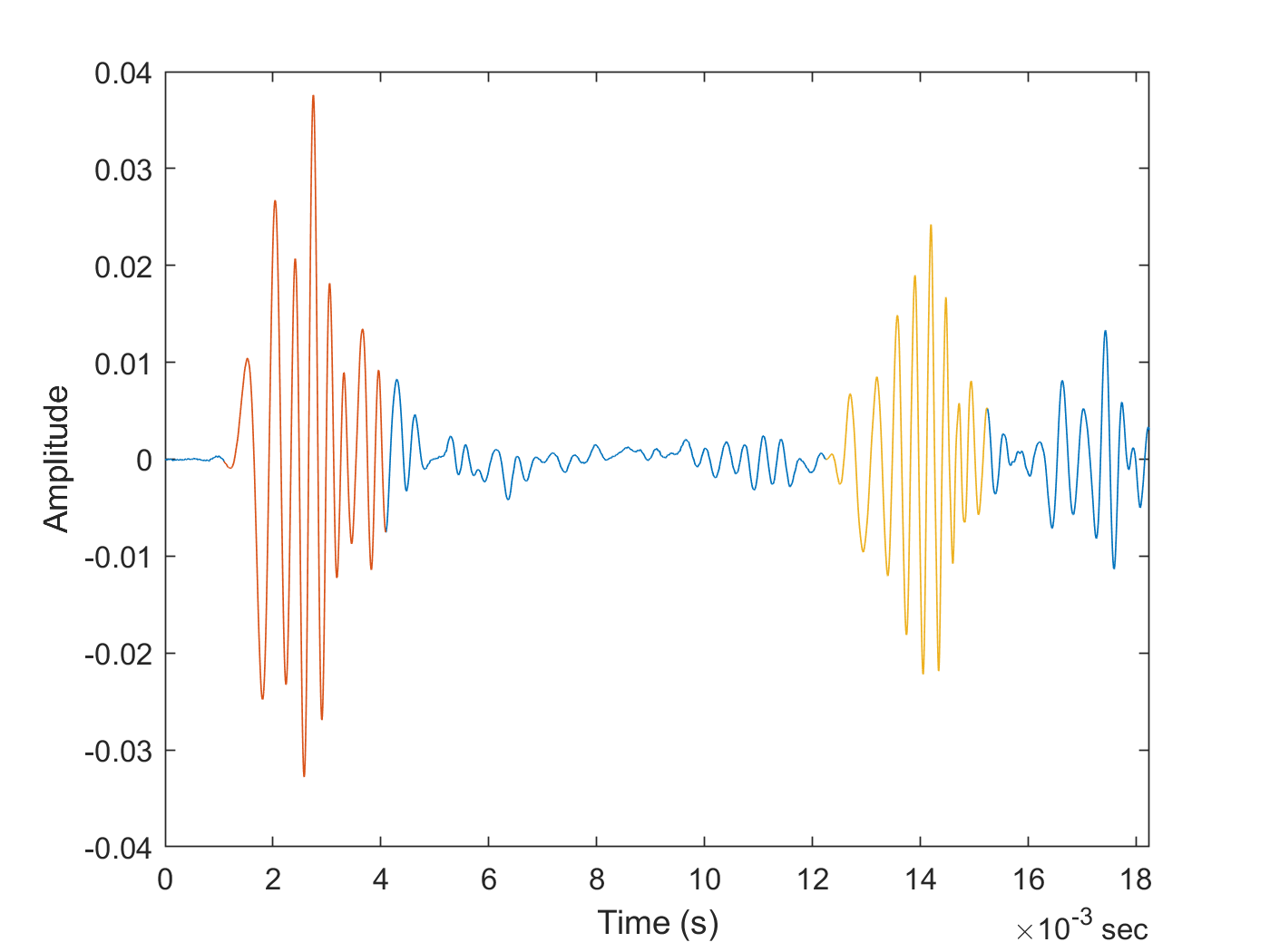 Response signal with the first detected direct-path pulse and echo pulse highlighted, showing their time separation