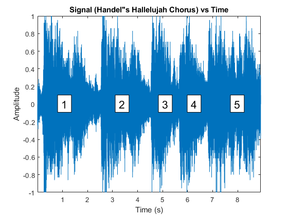 Generate Audio Signals