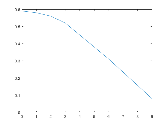 appcode to measure pulse matlab