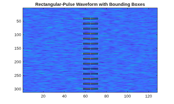 CBRS Band Radar Parameter Estimation Using YOLOX