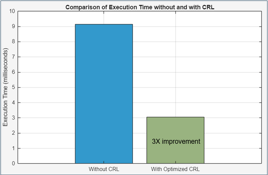 performanceComparision.png
