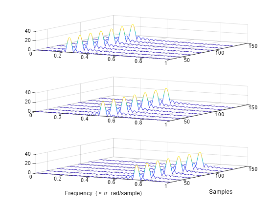 Figure contains 3 axes objects. Axes object 1 contains an object of type patch. Axes object 2 contains an object of type patch. Axes object 3 with xlabel Frequency (\times\pi rad/sample), ylabel Samples contains an object of type patch.