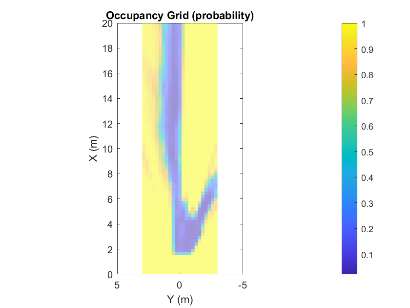 semantic grid data Using Semantic Grid and Camera Create Occupancy Monocular