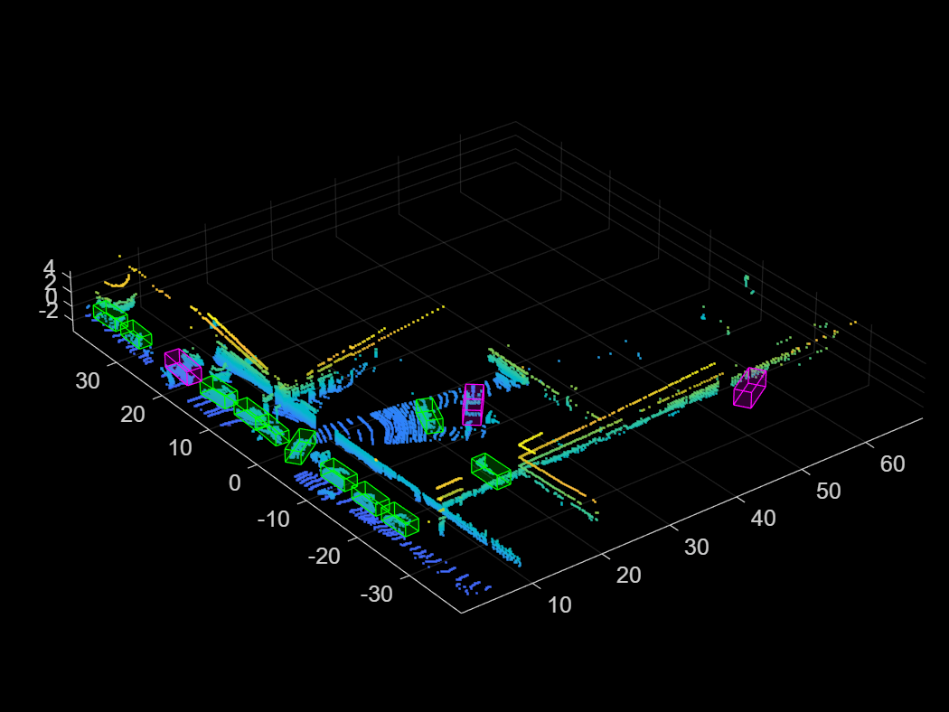 Lidar 3-D Object Detection Using PointPillars Deep Learning