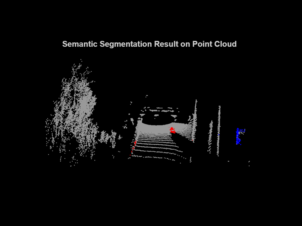 Lidar Point Cloud Semantic Segmentation Using PointSeg Deep Learning Network