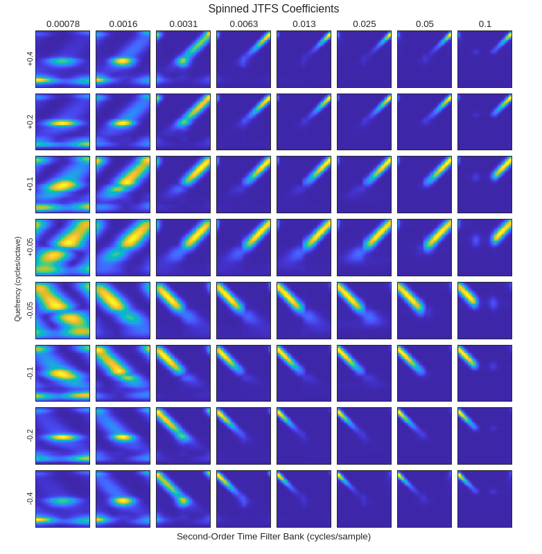 Figure contains 64 axes objects. Axes object 1 with xlabel 0.1 contains an object of type image. Axes object 2 contains an object of type image. Axes object 3 contains an object of type image. Axes object 4 contains an object of type image. Axes object 5 with xlabel 0.05 contains an object of type image. Axes object 6 contains an object of type image. Axes object 7 contains an object of type image. Axes object 8 contains an object of type image. Axes object 9 with xlabel 0.025 contains an object of type image. Axes object 10 contains an object of type image. Axes object 11 contains an object of type image. Axes object 12 contains an object of type image. Axes object 13 with xlabel 0.013 contains an object of type image. Axes object 14 contains an object of type image. Axes object 15 contains an object of type image. Axes object 16 contains an object of type image. Axes object 17 with xlabel 0.0063 contains an object of type image. Axes object 18 contains an object of type image. Axes object 19 contains an object of type image. Axes object 20 contains an object of type image. Axes object 21 with xlabel 0.0031 contains an object of type image. Axes object 22 contains an object of type image. Axes object 23 contains an object of type image. Axes object 24 contains an object of type image. Axes object 25 with xlabel 0.0016 contains an object of type image. Axes object 26 contains an object of type image. Axes object 27 contains an object of type image. Axes object 28 contains an object of type image. Axes object 29 with xlabel 0.00078, ylabel +0.4 contains an object of type image. Axes object 30 with ylabel +0.2 contains an object of type image. Axes object 31 with ylabel +0.1 contains an object of type image. Axes object 32 with ylabel +0.05 contains an object of type image. Axes object 33 contains an object of type image. Axes object 34 contains an object of type image. Axes object 35 contains an object of type image. Axes object 36 contains an object of type image. Axes object 37 contains an object of type image. Axes object 38 contains an object of type image. Axes object 39 contains an object of type image. Axes object 40 contains an object of type image. Axes object 41 contains an object of type image. Axes object 42 contains an object of type image. Axes object 43 contains an object of type image. Axes object 44 contains an object of type image. Axes object 45 contains an object of type image. Axes object 46 contains an object of type image. Axes object 47 contains an object of type image. Axes object 48 contains an object of type image. Axes object 49 contains an object of type image. Axes object 50 contains an object of type image. Axes object 51 contains an object of type image. Axes object 52 contains an object of type image. Axes object 53 contains an object of type image. Axes object 54 contains an object of type image. Axes object 55 contains an object of type image. Axes object 56 contains an object of type image. Axes object 57 contains an object of type image. Axes object 58 contains an object of type image. Axes object 59 contains an object of type image. Axes object 60 contains an object of type image. Axes object 61 with ylabel -0.4 contains an object of type image. Axes object 62 with ylabel -0.2 contains an object of type image. Axes object 63 with ylabel -0.1 contains an object of type image. Axes object 64 with ylabel -0.05 contains an object of type image.