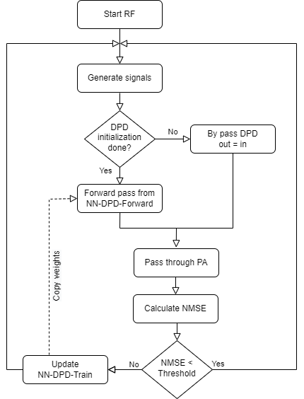 FLowchart for NNDPD-Online workflow