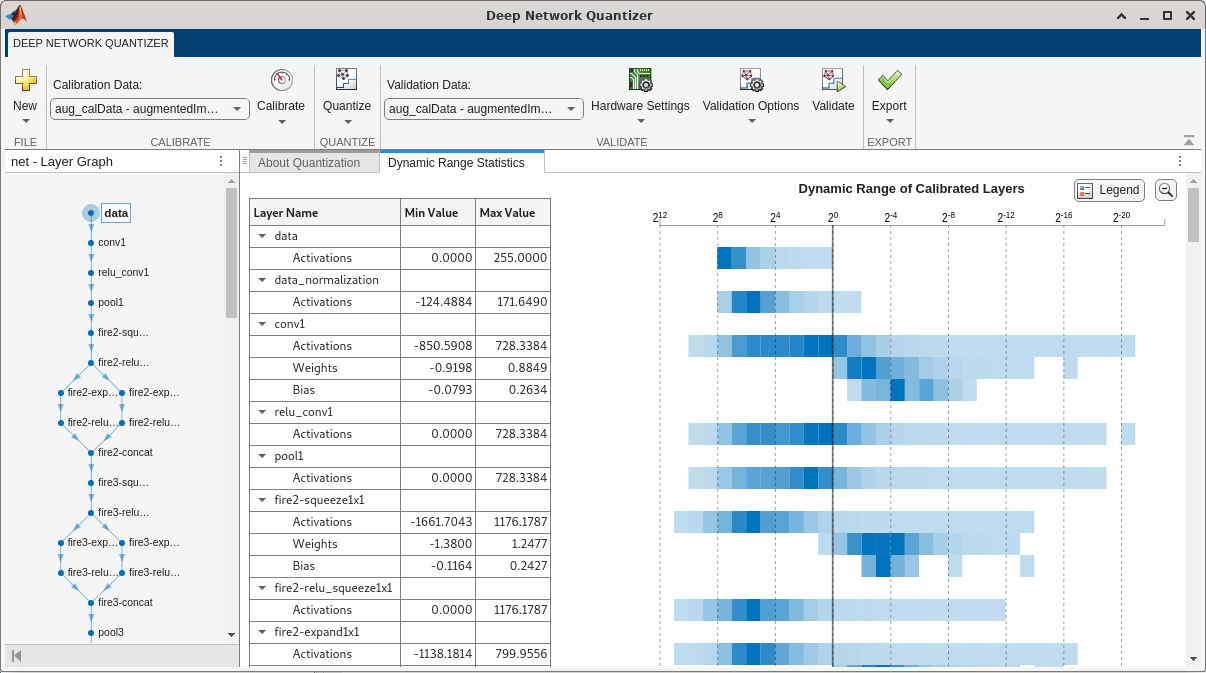 Deep Network Quantizer app calibratied DAG Network