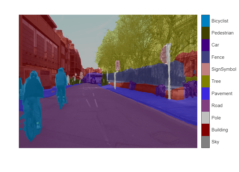 Semantic Segmentation Using Deep Learning Matlab Simulink