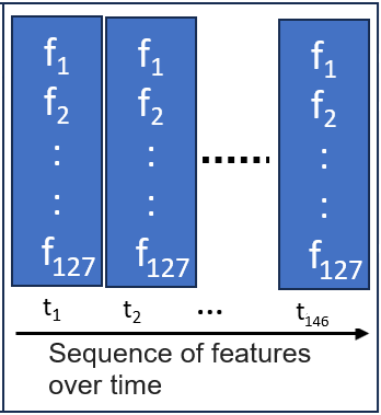 Machine and Deep Learning Classification Using Signal Feature Extraction Objects