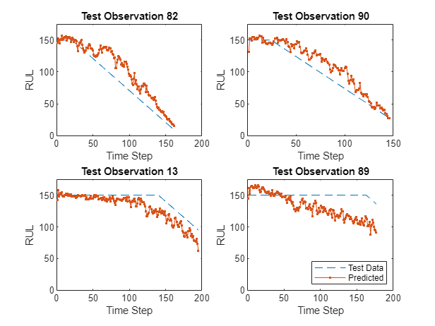 Run Sequence-to-Sequence Regression on FPGAs