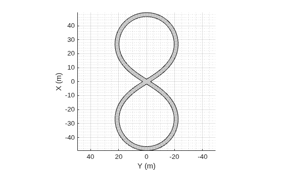 Figure contains an axes object. The axes object with xlabel X (m), ylabel Y (m) contains 4 objects of type patch, line.