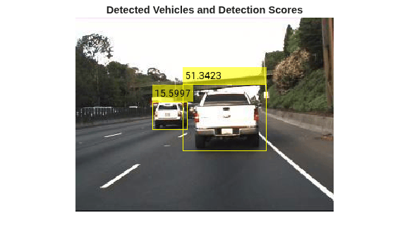 Figure contains an axes object. The hidden axes object with title Detected Vehicles and Detection Scores contains an object of type image.