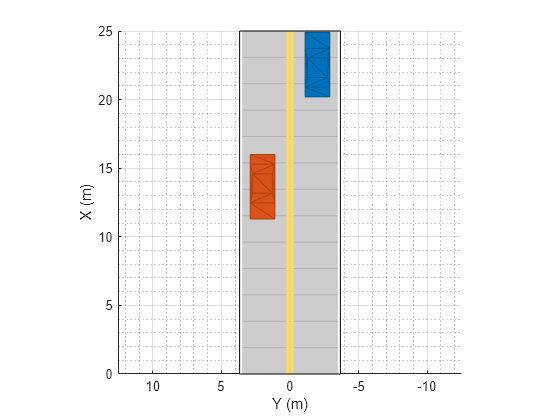 Figure contains an axes object. The axes object with xlabel X (m), ylabel Y (m) contains 5 objects of type patch, line.