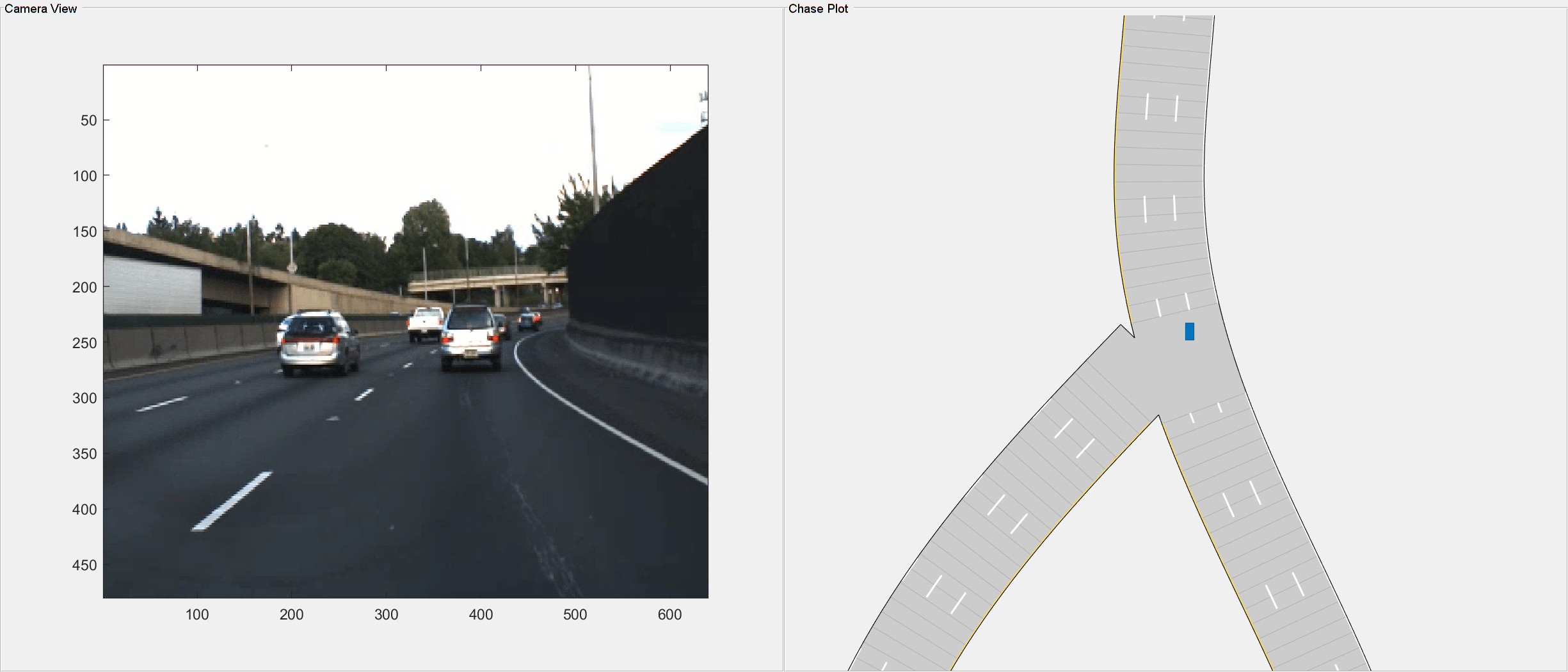 Figure Generated Scenario and Ground Truth Camera Images contains an axes object and other objects of type uipanel. The axes object contains an object of type image.
