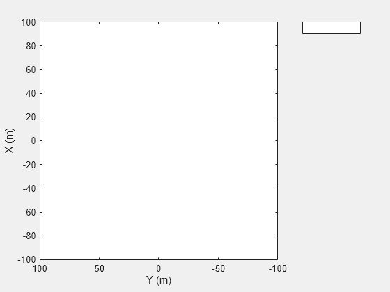 Figure contains an axes object. The axes object with xlabel X (m), ylabel Y (m) is empty.