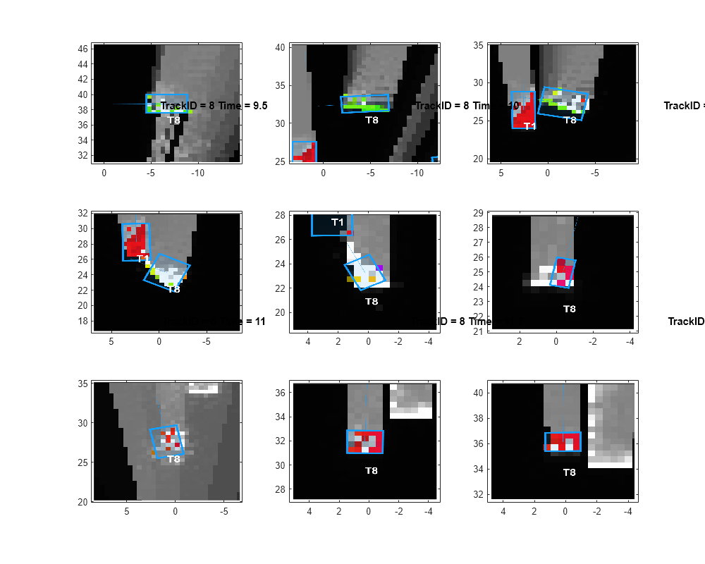 Figure contains 9 axes objects. Axes object 1 with title TrackID = 8 Time = 8 contains an object of type image. Axes object 2 with title TrackID = 8 Time = 8.5 contains an object of type image. Axes object 3 with title TrackID = 8 Time = 9 contains an object of type image. Axes object 4 with title TrackID = 8 Time = 9.5 contains an object of type image. Axes object 5 with title TrackID = 8 Time = 10 contains an object of type image. Axes object 6 with title TrackID = 8 Time = 10.5 contains an object of type image. Axes object 7 with title TrackID = 8 Time = 11 contains an object of type image. Axes object 8 with title TrackID = 8 Time = 11.5 contains an object of type image. Axes object 9 with title TrackID = 8 Time = 12 contains an object of type image.