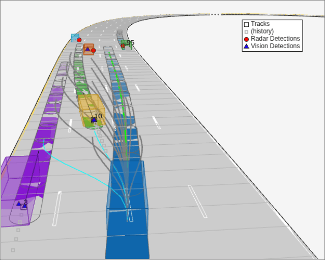 Figure contains an axes object and an object of type uipanel. The hidden axes object with xlabel X (m), ylabel Y (m) contains 26 objects of type patch, line, text. One or more of the lines displays its values using only markers These objects represent Tracks, (history), Radar Detections, Vision Detections, (cov).