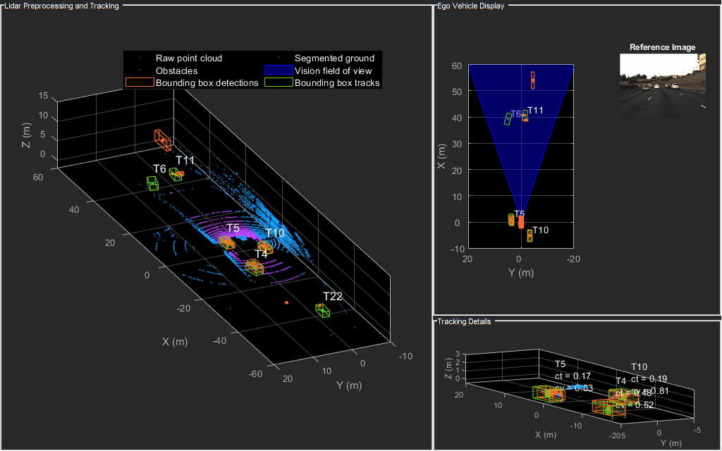 Detect and Track Vehicles Using Lidar Data