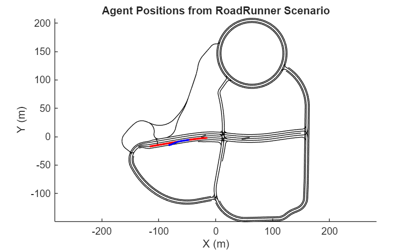 Simulate a RoadRunner Scenario Using MATLAB Functions