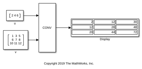 Convolution of Two Inputs