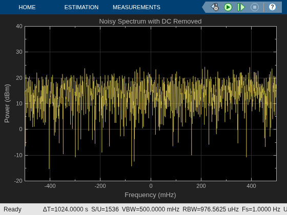 DC Blocker with Fixed Point Data