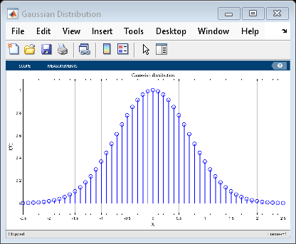 Figure Gaussian Distribution contains an axes object. The axes object contains an object of type image.