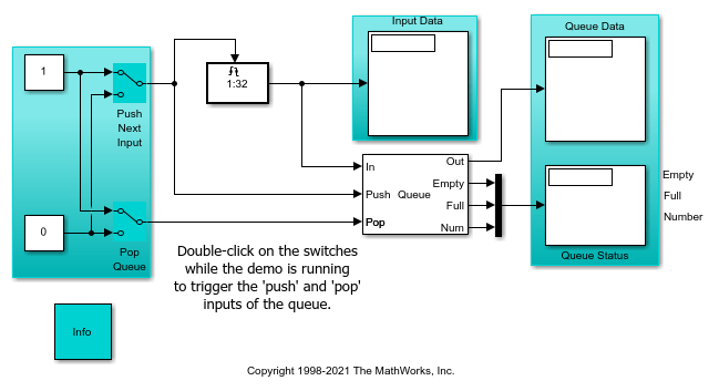 Queues