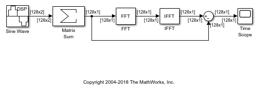 Transform Frequency-Domain Data into Time Domain