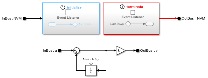 Deploy Single-Rate, Rate-Based Component Configured for C Service Interface Code Generation