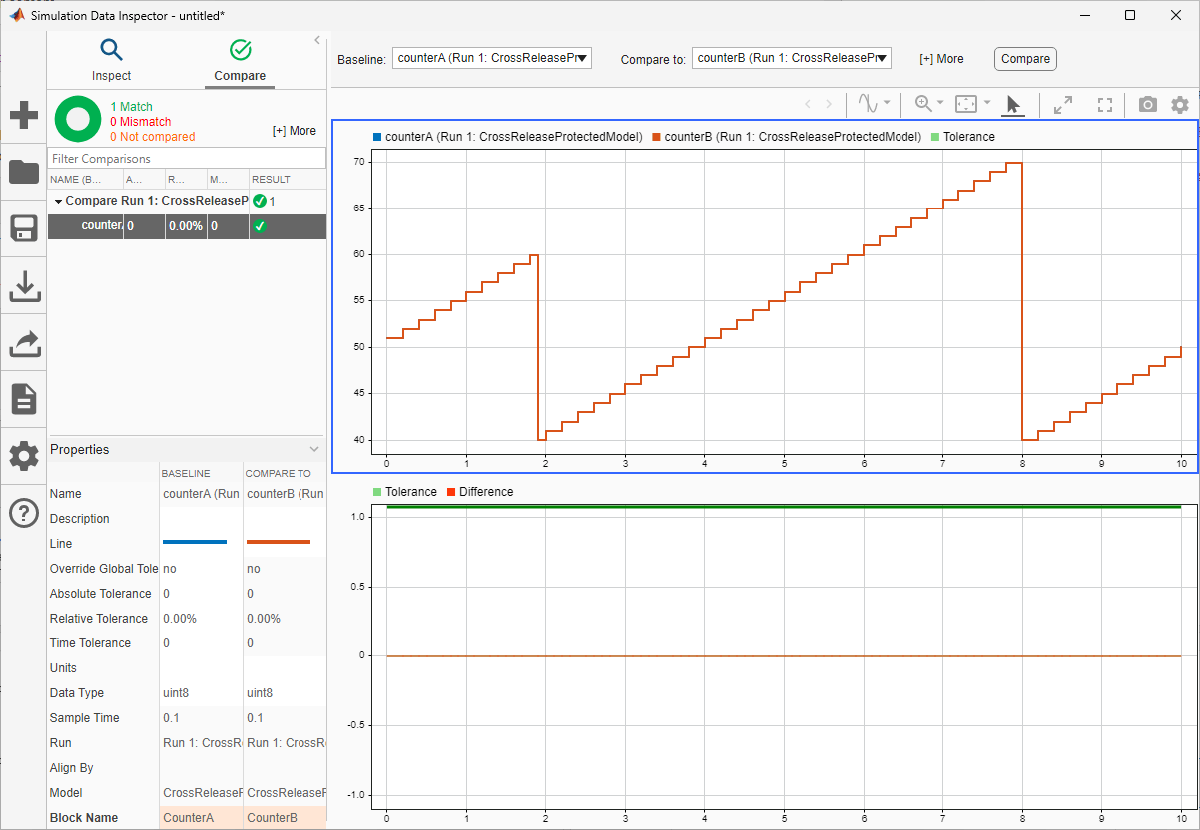 CrossReleaseProtectedModelSignalComparison.png