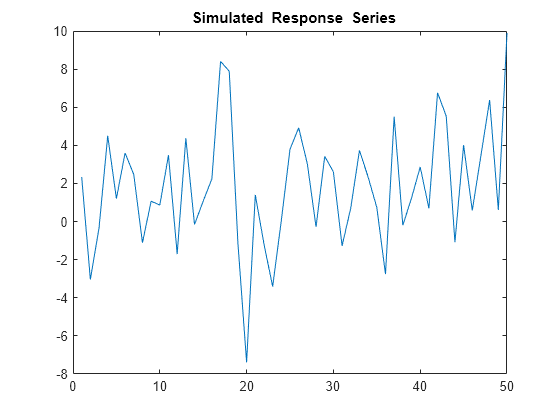 Figure contains an axes object. The axes object with title blank Simulated blank Response blank Series contains an object of type line.