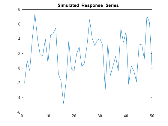 Figure contains an axes object. The axes object with title blank Simulated blank Response blank Series contains an object of type line.