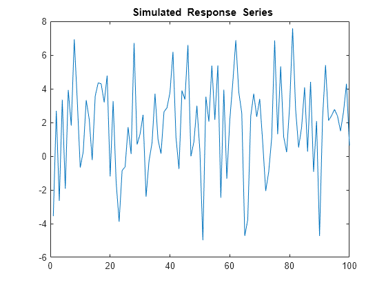 Figure contains an axes object. The axes object with title blank Simulated blank Response blank Series contains an object of type line.